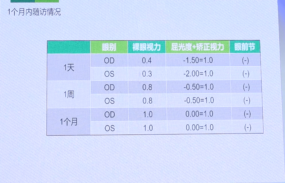 天津市眼科医院视光中心张姝贤主任myok角膜塑形镜的验配与案例