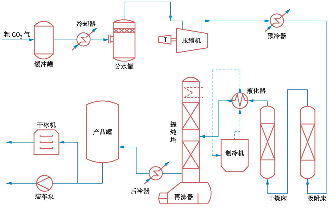 (2)吸收塔:1座