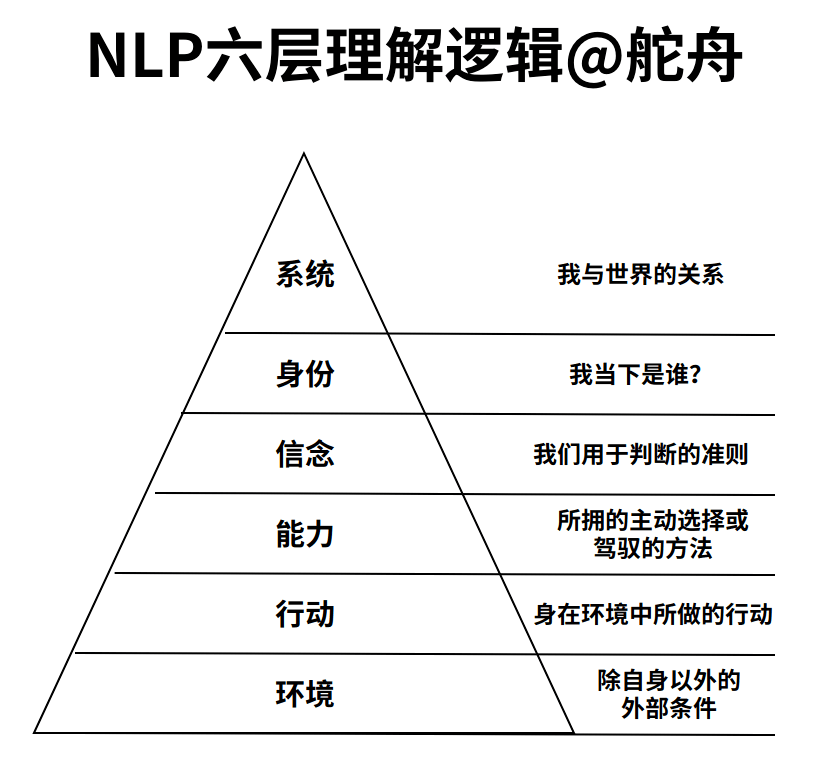 张一鸣真正的高手都懂得深度思考