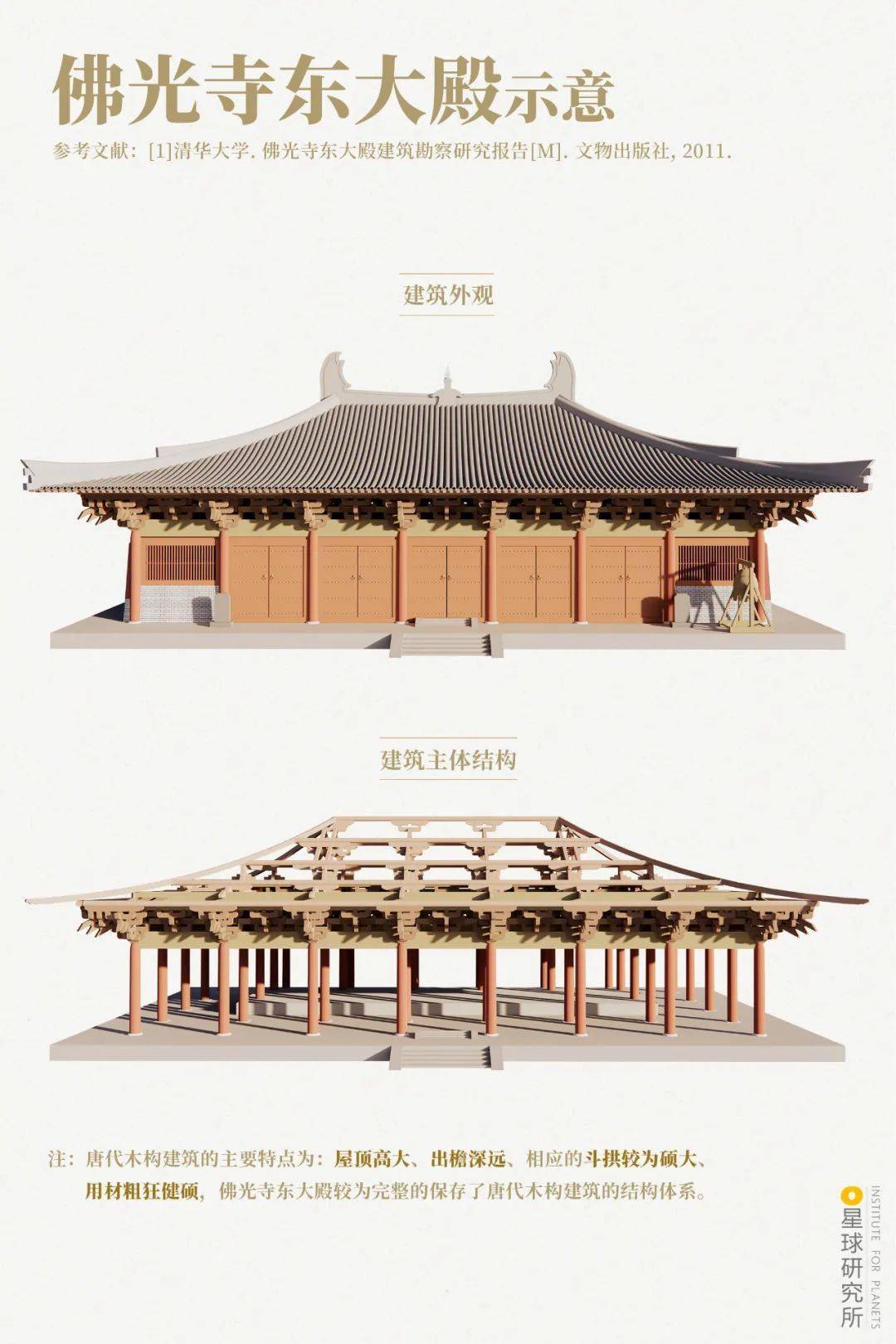 "中国木构建筑的活标本" ▽ 佛光寺建筑全景,东大殿为最上方两颗古松