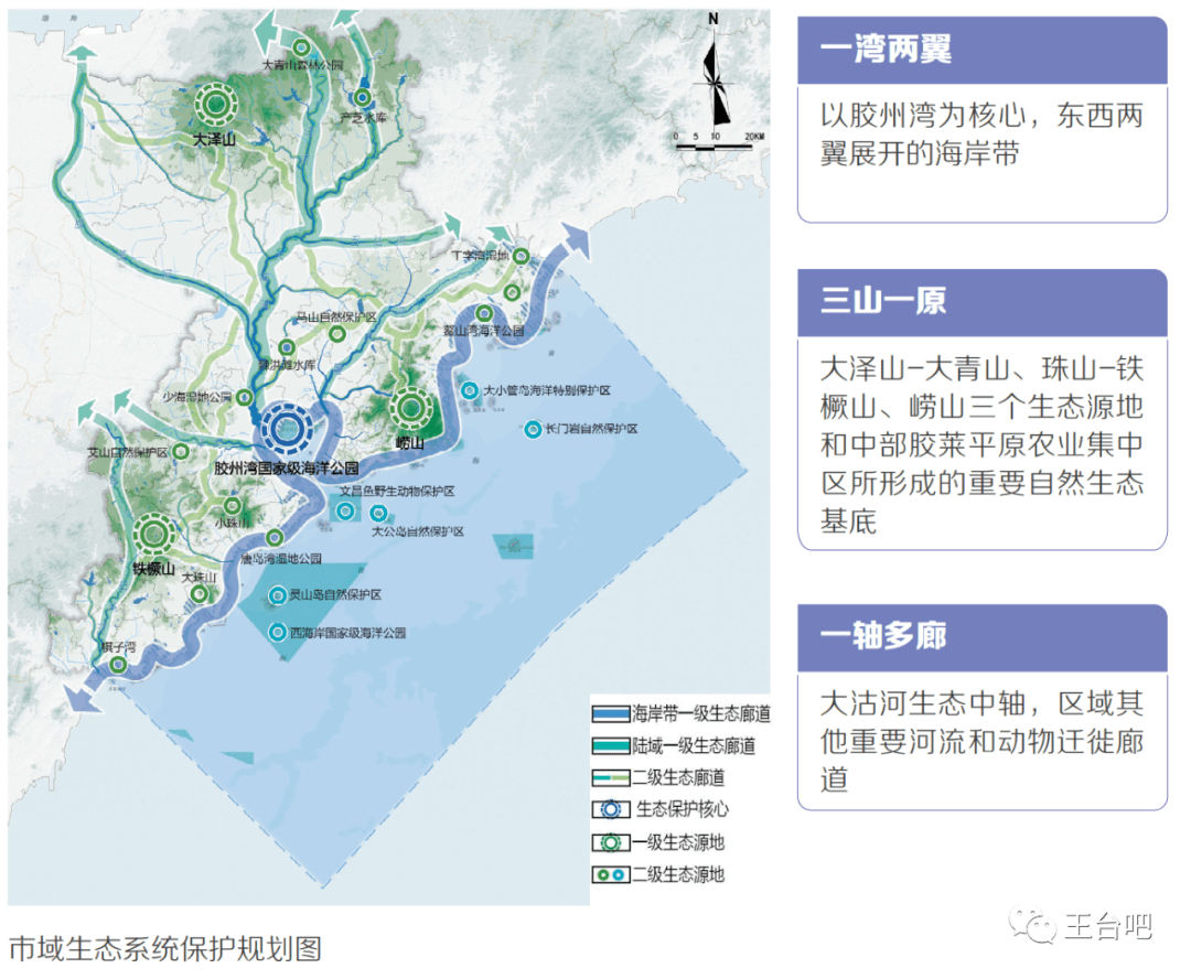 昨日,《青岛市国土空间总体规划2021-2035》发布,王台