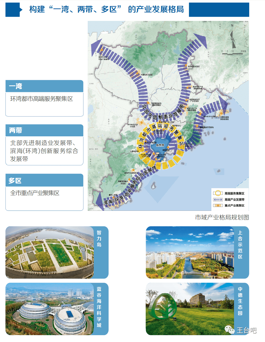 昨日,《青岛市国土空间总体规划2021-2035》发布,王台