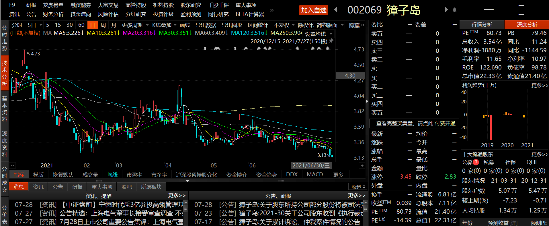 獐子岛控股股东3000万股将