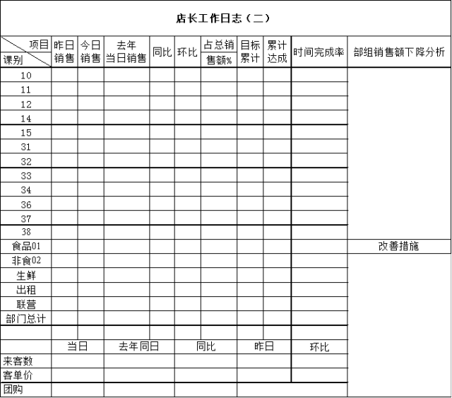 店长管理工具,打包送!