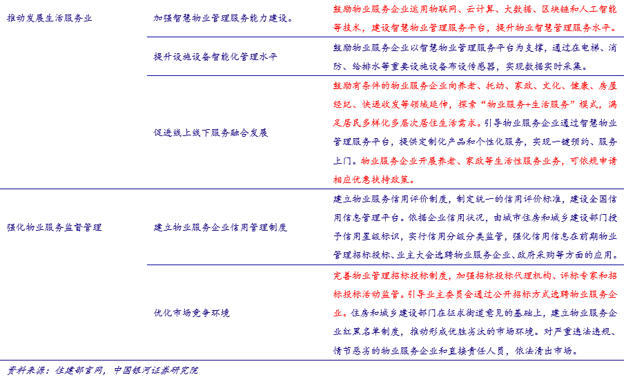 银河地产王秋蘅行业点评丨规范行业秩序政策对物管行业