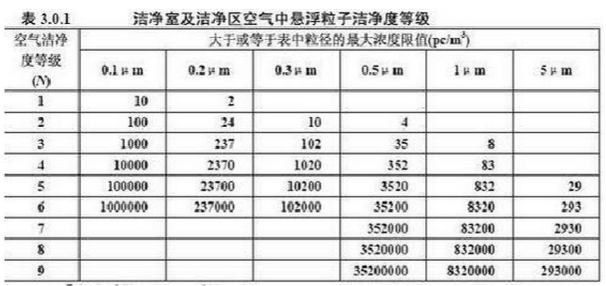 空气|合景净化工程公司:万级无尘车间标准 万级净化车间要求