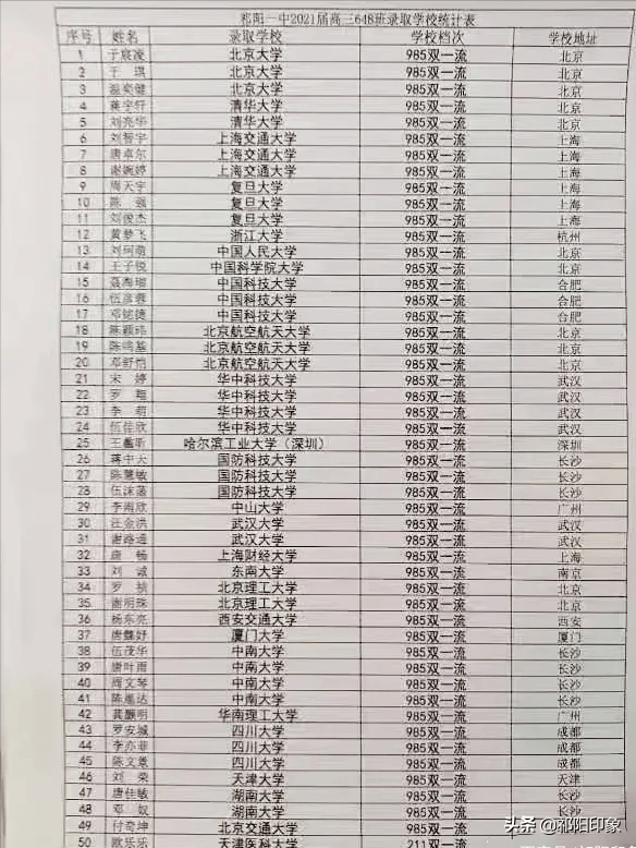 永州这个班火了!2021高考全班50人:北大3人,清华2人,全上211,985