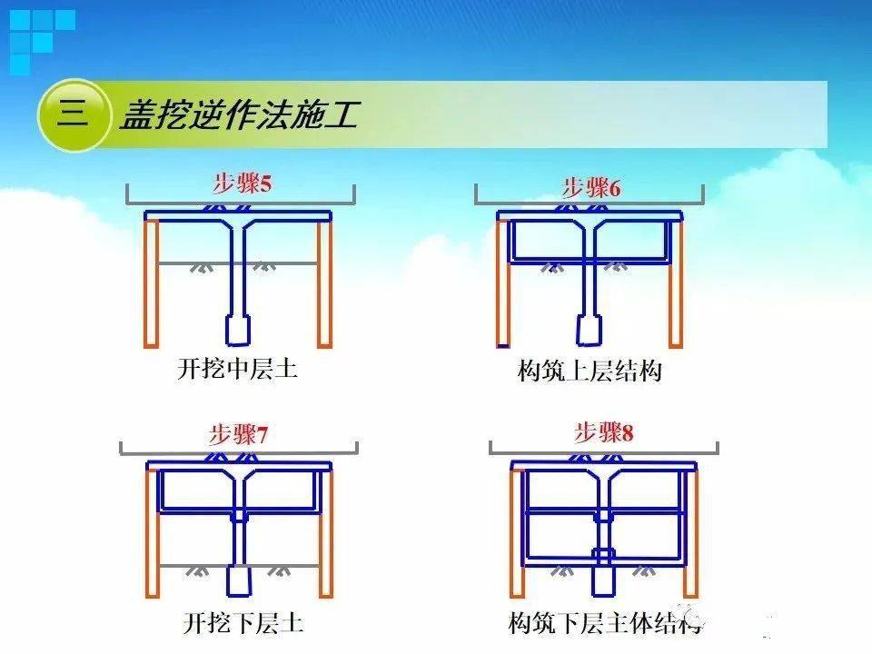 明挖法,盖挖法,新奥法等地下铁道施工方法,都在这里了!