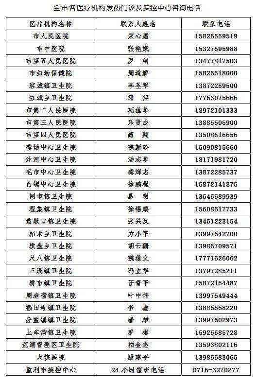 宜宾新增新冠病例,市疾控中心发布最新提示