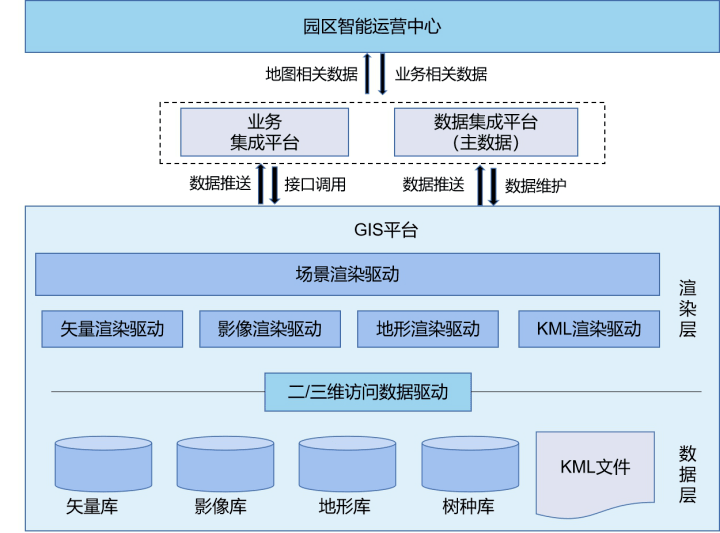 如何有效管理云GIS服务器，虚拟服务器平台的关键作用是什么？
