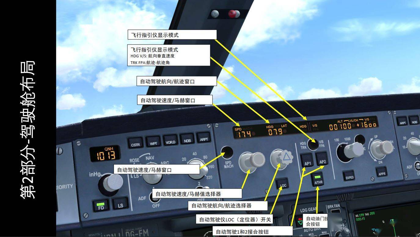 模拟飞行fsx空客320中文指南22前面板