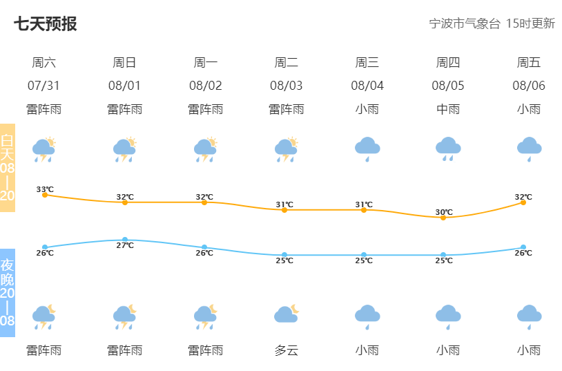 刚刚,宁波多地发布预警!_鄞州