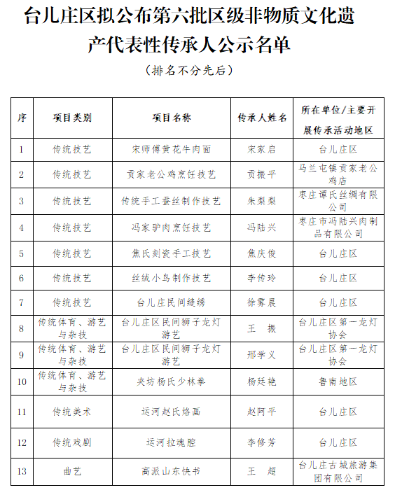 关于台儿庄区第六批非物质文化遗产项目代表性传承人名单的公告