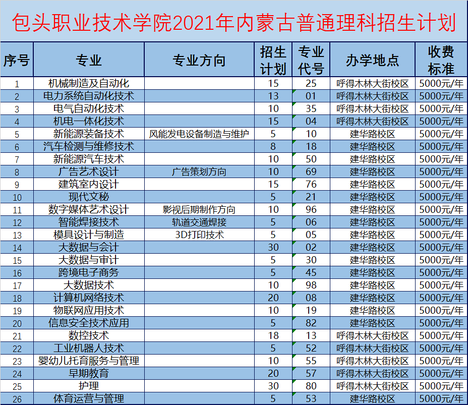 包头职业技术学院2021年内蒙古高考志愿填报指南