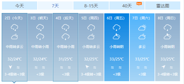 接着我们来看下未来几天龙岩的天气吧 ↓↓↓ ( 中央气象台2021年8月2