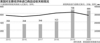 清关税和关税_关税完税价格含关税吗_关税