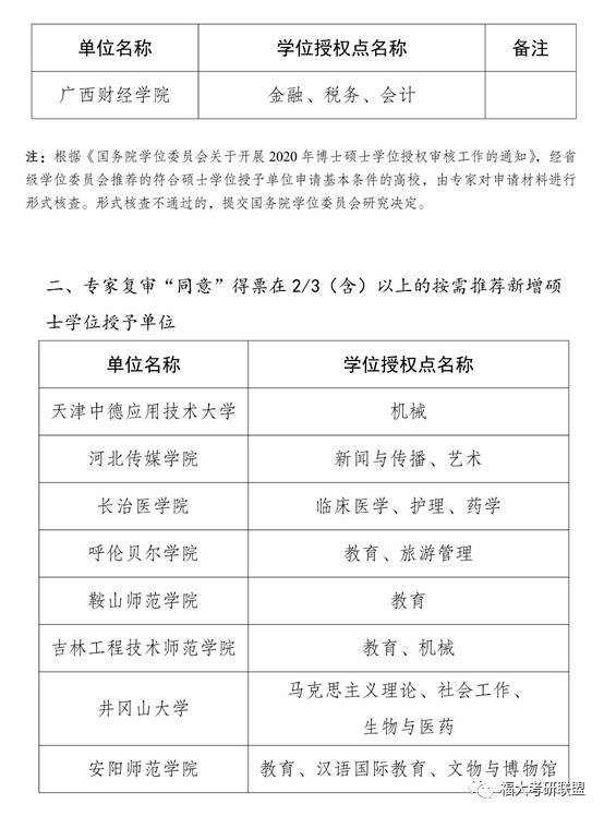 42所高校新增硕士点汇总