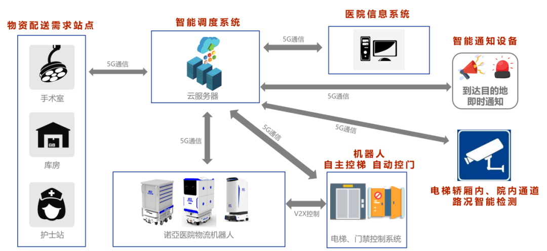 山东省中医院千佛山院区手术中心58天完成主体结构施工的8大心得
