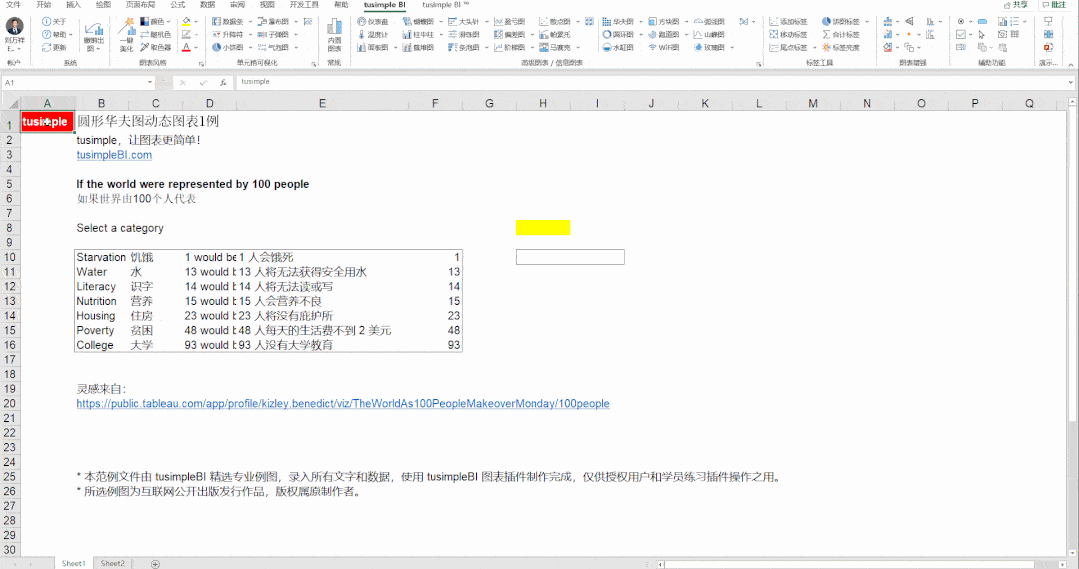 如果世界是100个人组成,这个动态信息图表告诉我们要.