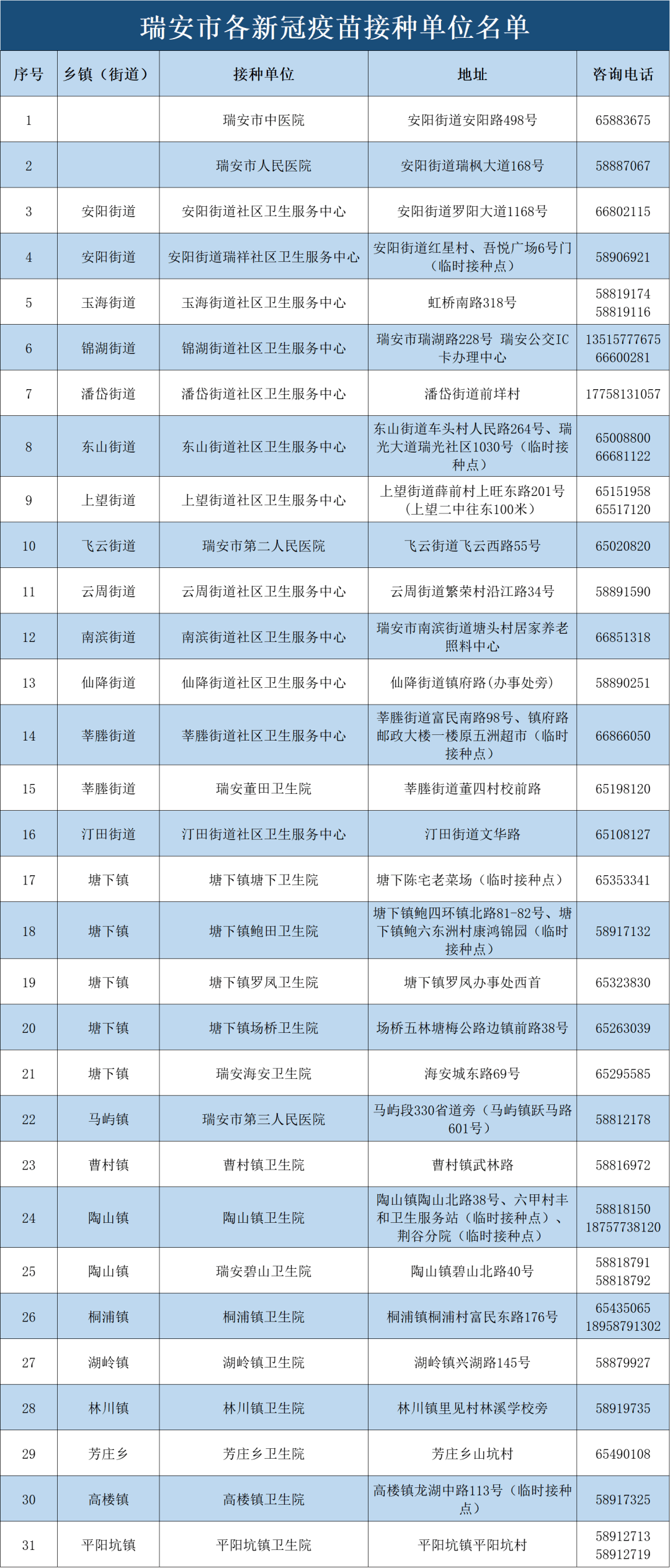  接种新冠疫苗禁忌证明>这样开… …》  来源:瑞安发布,市卫健局 责任