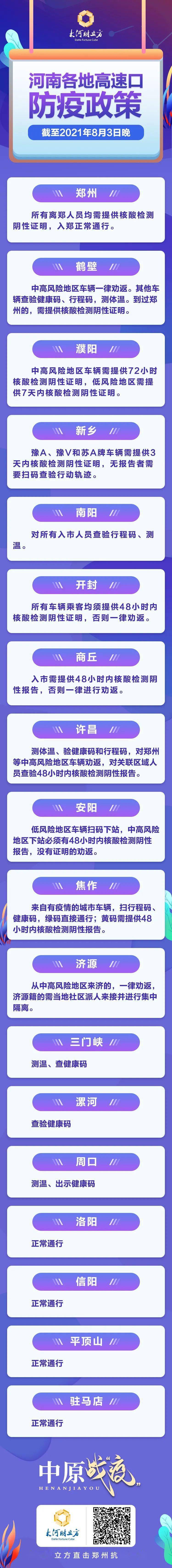 河南各地高速路口防疫政策_许昌