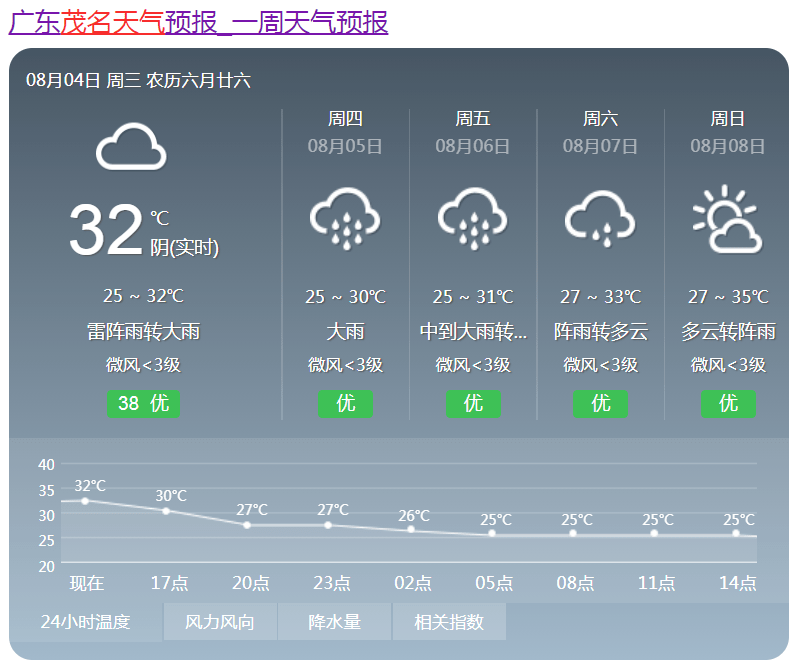 茂名未来天气预报
