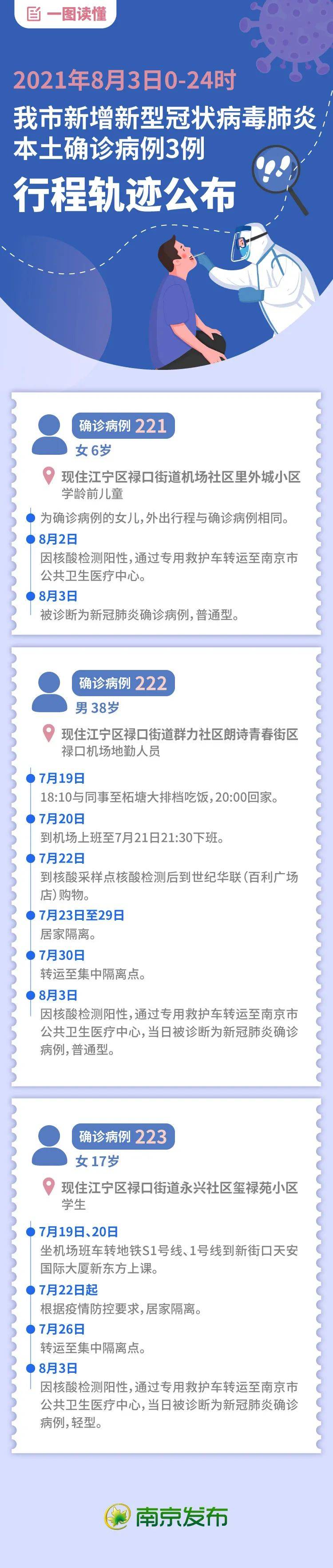病例|一图读懂！南京市3例新冠肺炎确诊病例行程轨迹