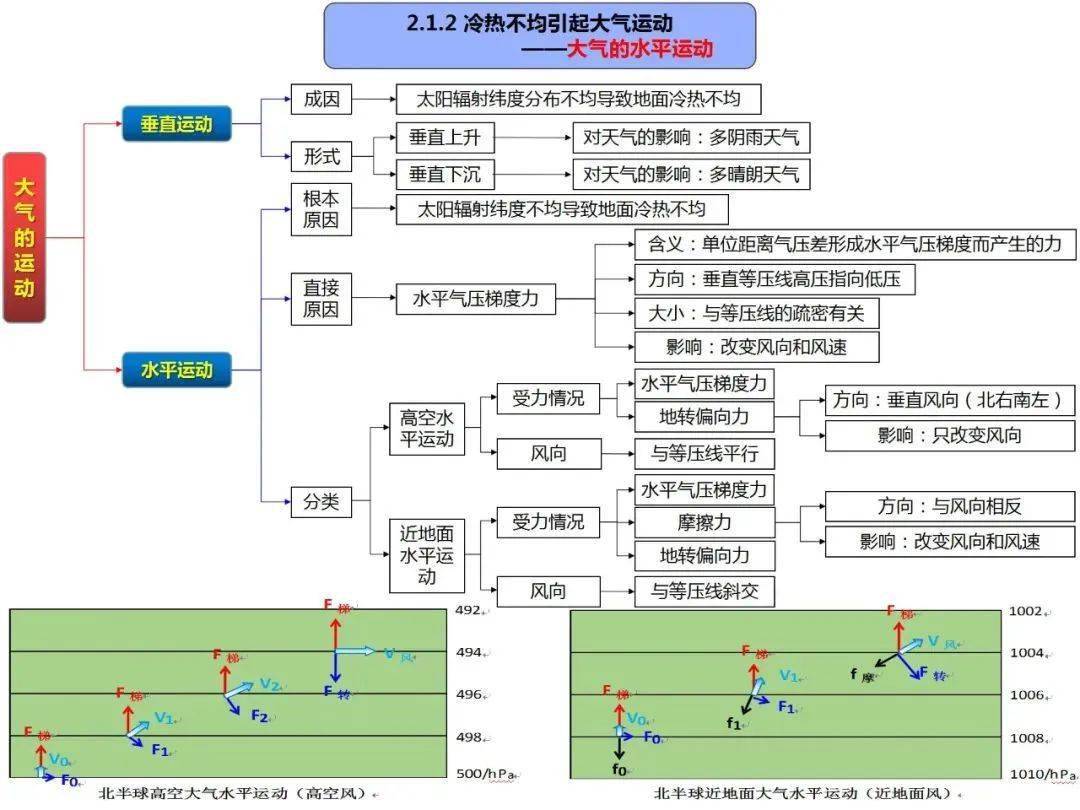 干货| 自然地理考查原理图,附高清思维导图!