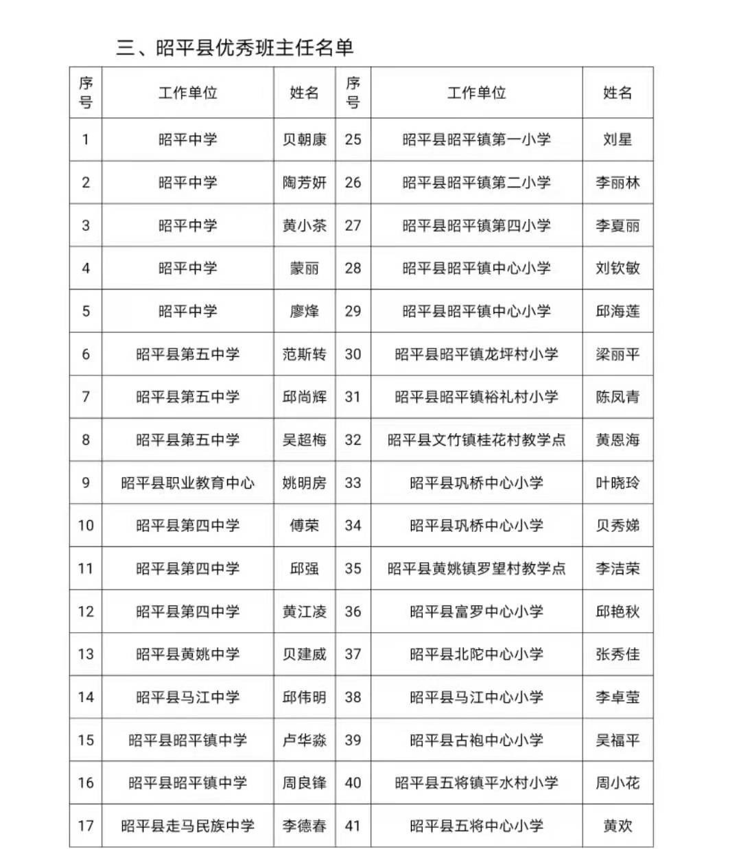 公示2021年昭平县优秀教师优秀教育工作者优秀班主任师