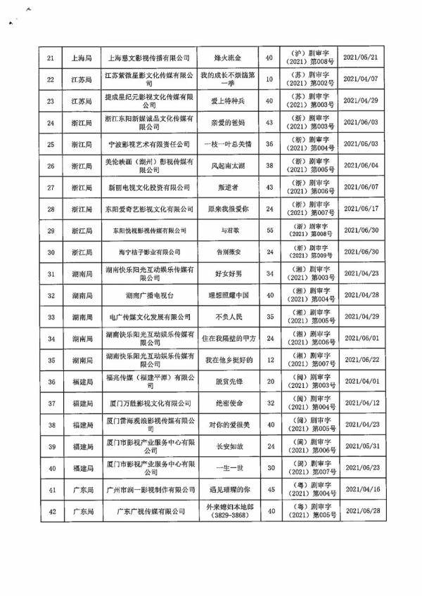 关于2021年第二季度全国国产电视剧发行许可情况的通告