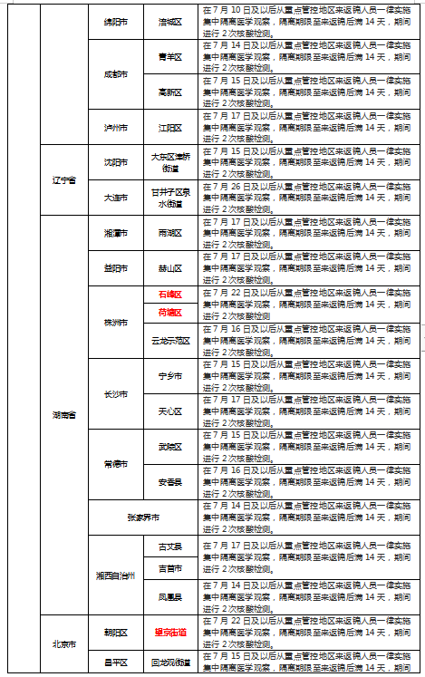 沈阳疫情防控情况公布!辽宁6地发布最新提醒!