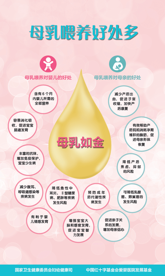 世界母乳喂养周:一图读懂 史上最全母乳喂养知识!