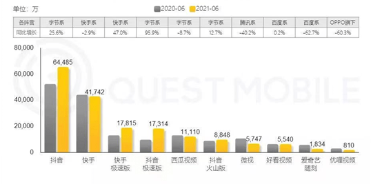 多家券商分析师向《红周刊》表示, 快手最大的价值就在于其私域流量