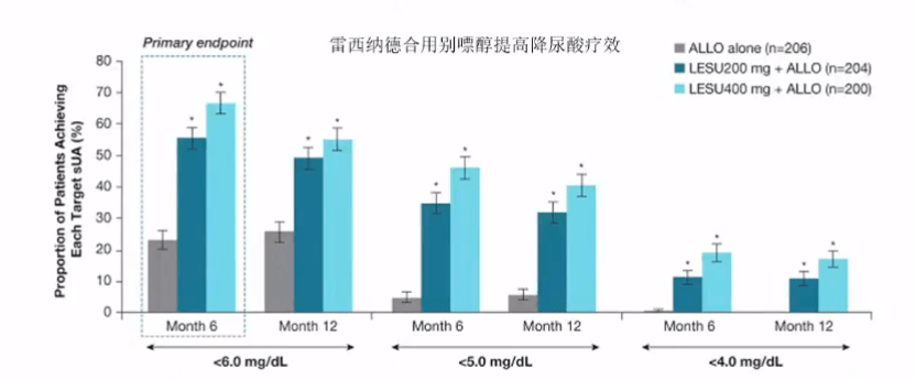 除了降尿酸,这些药物"奇妙"的作用也太多了!