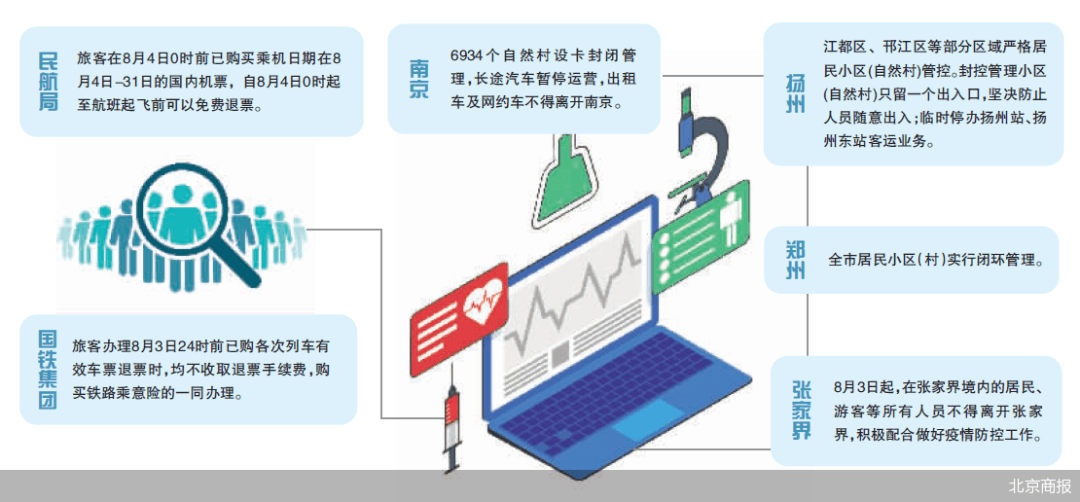 扬州疫情正处集中暴发期
