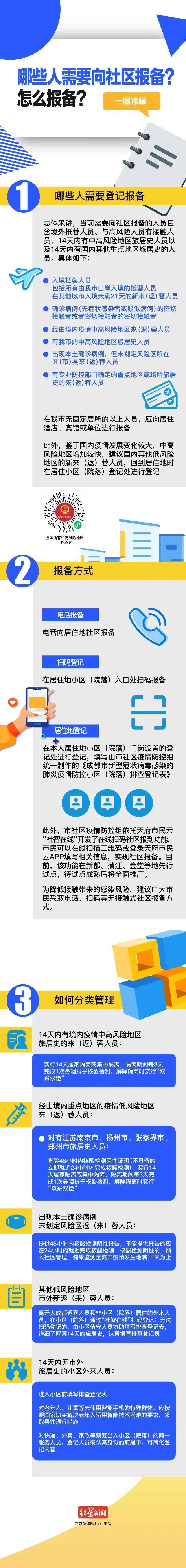 哪些人需要向社区报备怎么报备如何分类管理