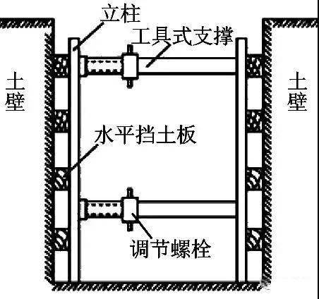 重要工程,支护结构与基础结构合一工程,开挖深度>10m,临近建筑物,重要