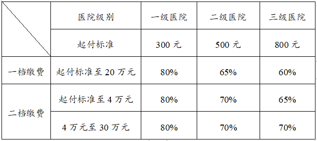 居民待遇提升!肺结核,慢性病毒性肝炎医保"新政"来了