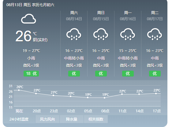 明显强对流天气来袭,今天起大理开启新一轮降雨!