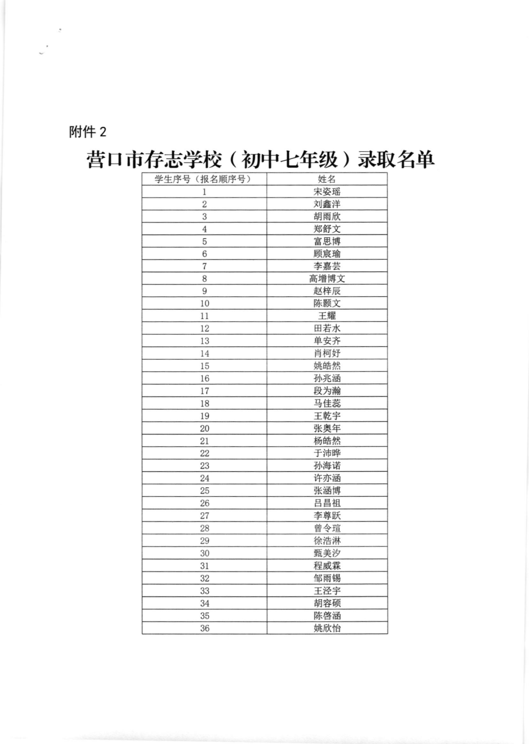 关于营口市存志学校招生录取结果的公告