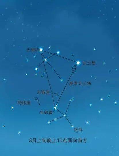 迢迢牵牛星,皎皎河汉女:牵牛星和织女星到底隔了多远?