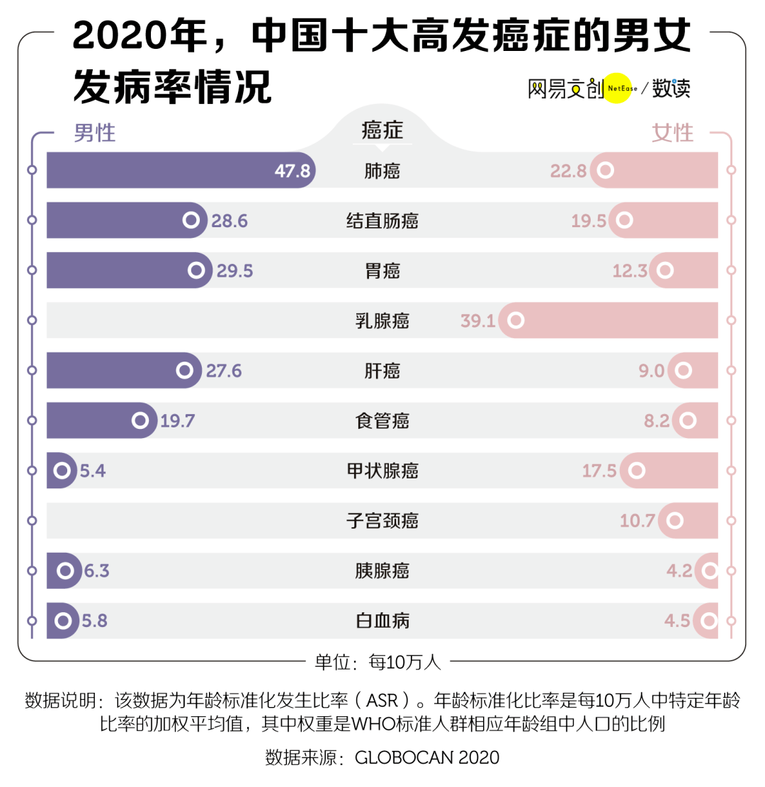 中国生存率最低的癌症,都被人忽视了