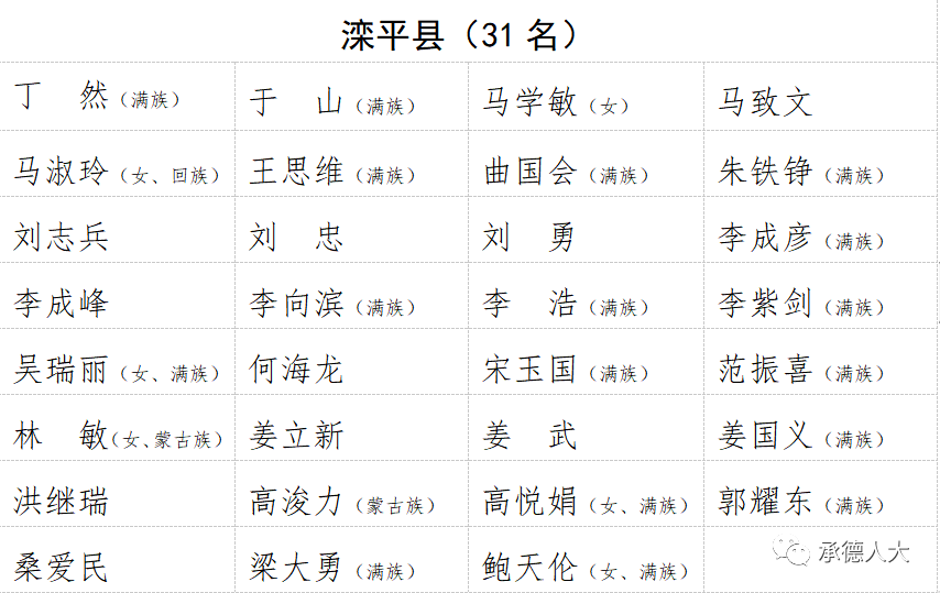 承德最新人事任免