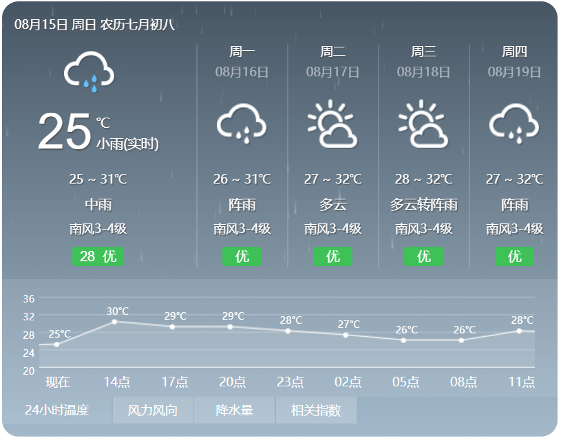 防城港近日 天气预报