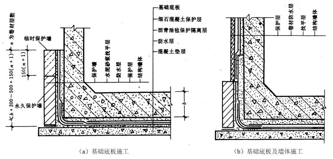 地下室防水这样施工,不漏不渗!