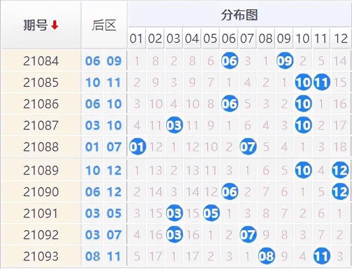 大乐透21094期开奖号码曝彩堂推荐:后区定二码02 09开