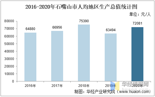 寧夏石嘴山gdp2020_石嘴山市2020年國民經濟和社會發展統計公報