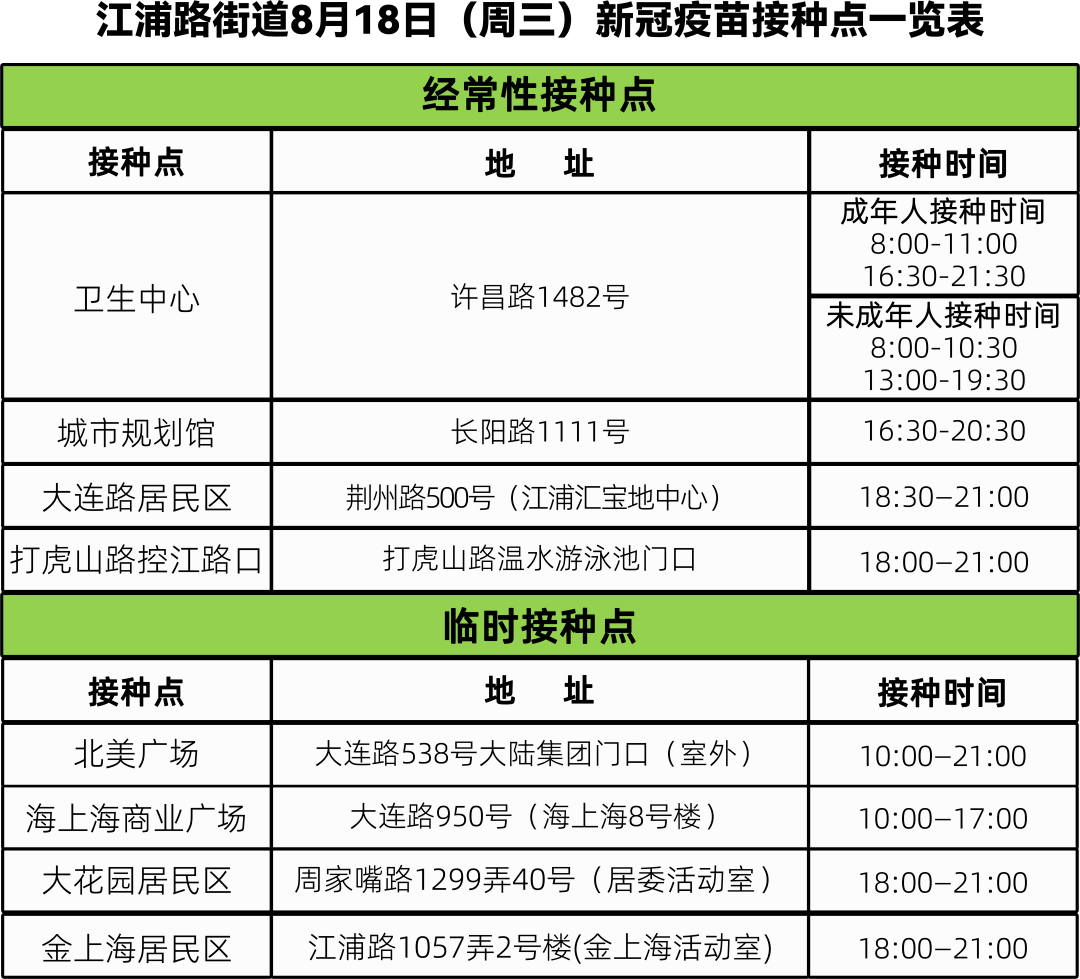"新冠"疫苗接种安排