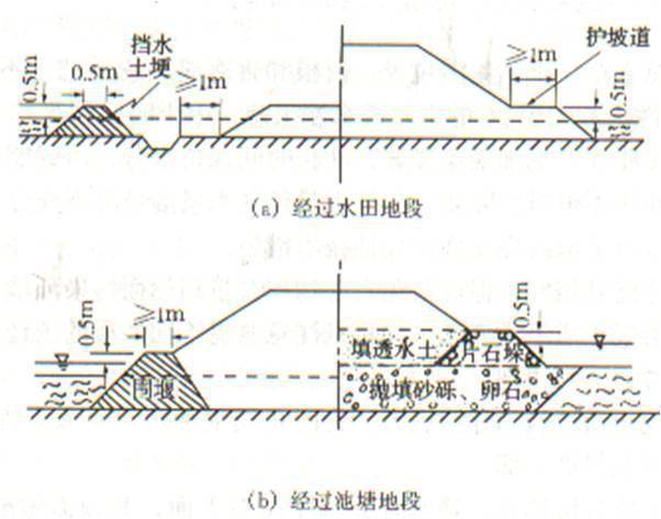 道路工程相关,路堤填筑和路堑开挖哪有那么麻烦