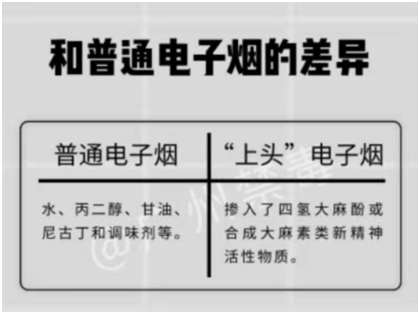 普通电子烟的主要成分是 水,丙二醇